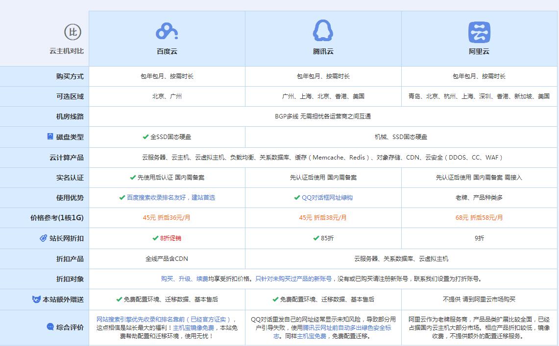 正阳云主机代理对比.jpg